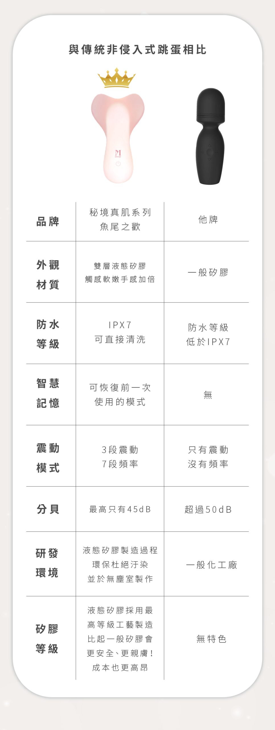 Comparison with Vibrating Egg