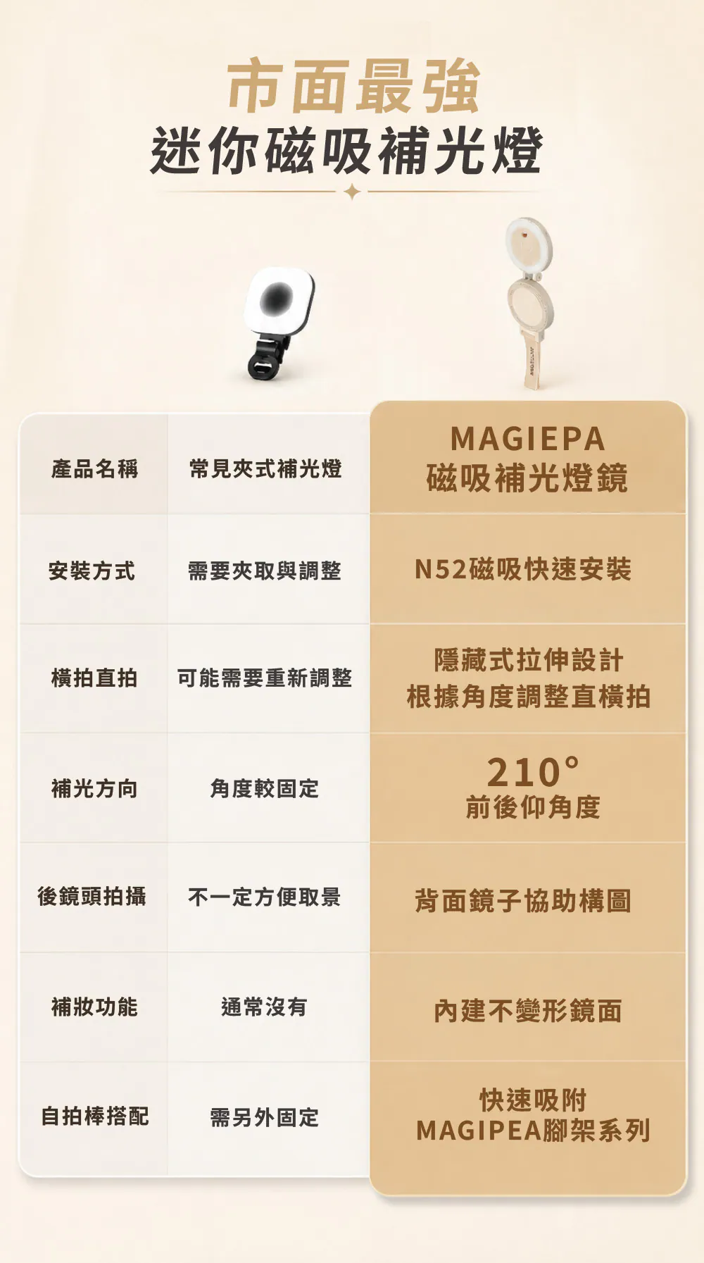磁吸補光燈鏡14
